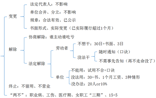 初级会计