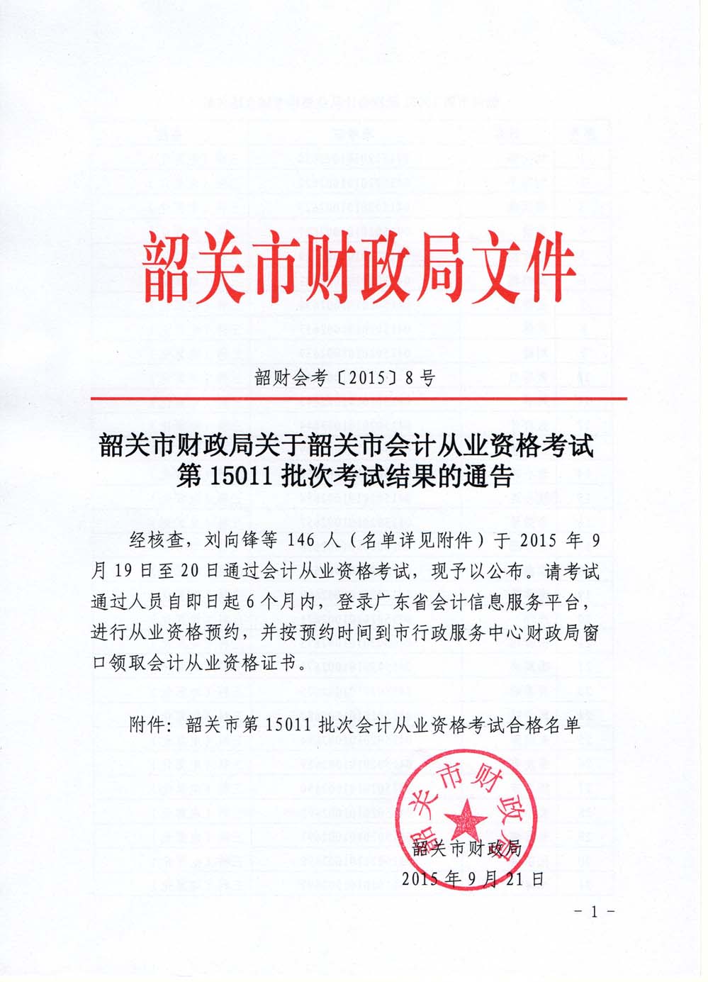 2015韶关<a href='/cy/' style='color:blue'>会计从业</a>资格考试第15011批次考试结果通告