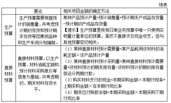 2016<a href='/zhongji/' style='color:blue'>中级会计</a>职称